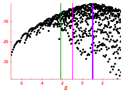 Strength function log